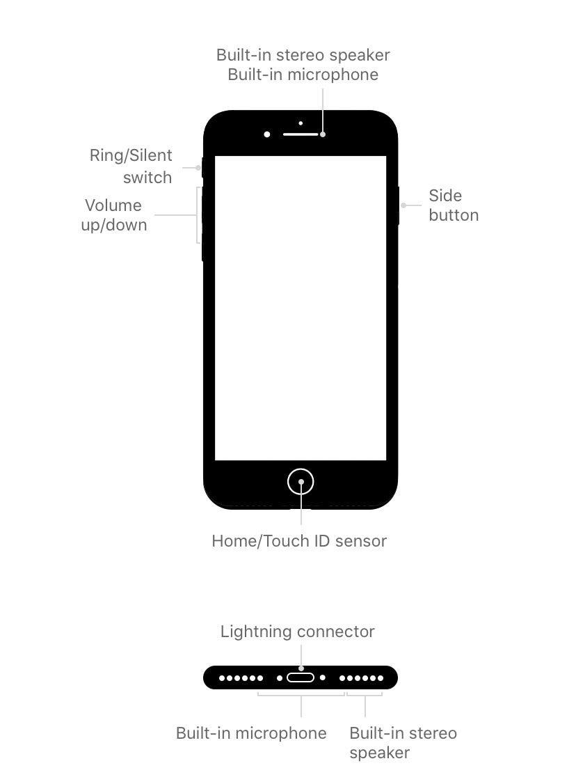 Iphone Basics Intro To Buttons Ports On Iphone 8 Plus Earlier
