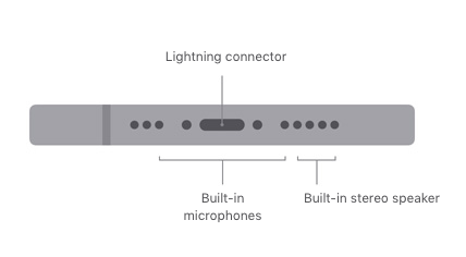 iphone speaker location