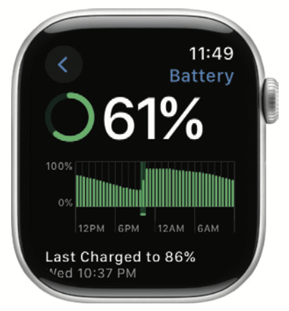 Remember to Charge