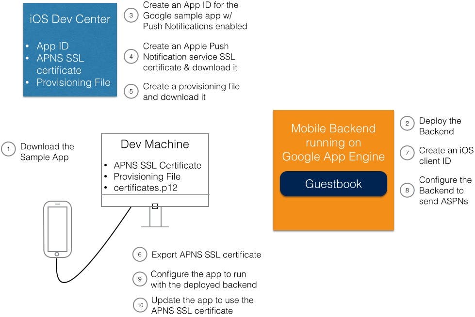 Overview diagram