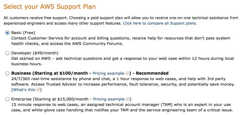 AWS Support Plans