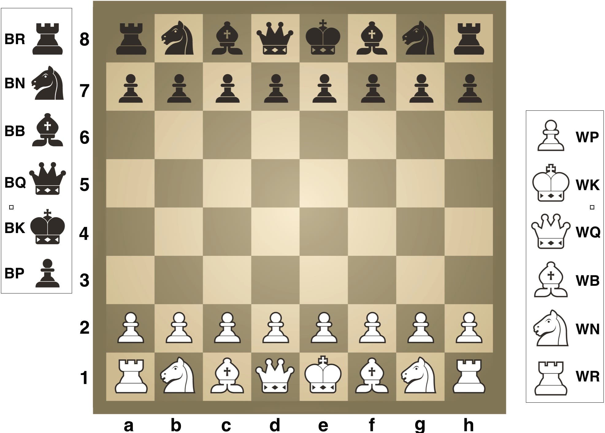 A chessboard with algebraic notation