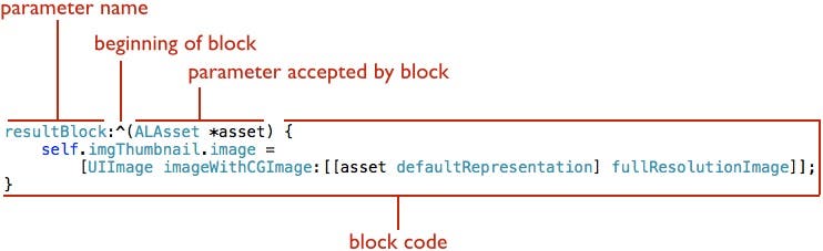 block breakout