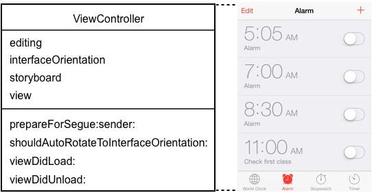 The view controller