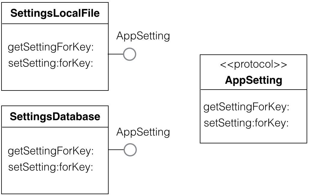 Protocol class diagram