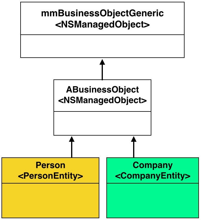 The new class hierarchy