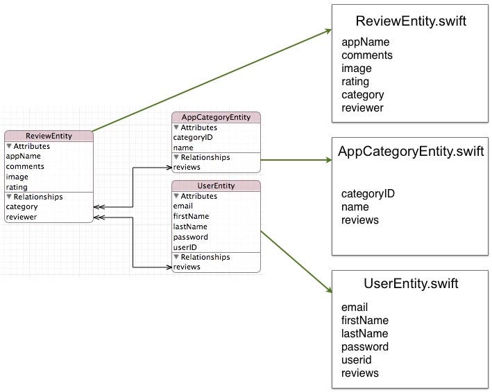 Fig 2 - Generate entity classes