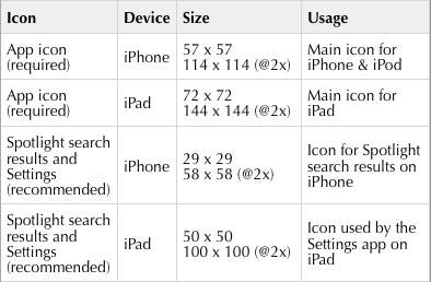 iOS 6.1 icons