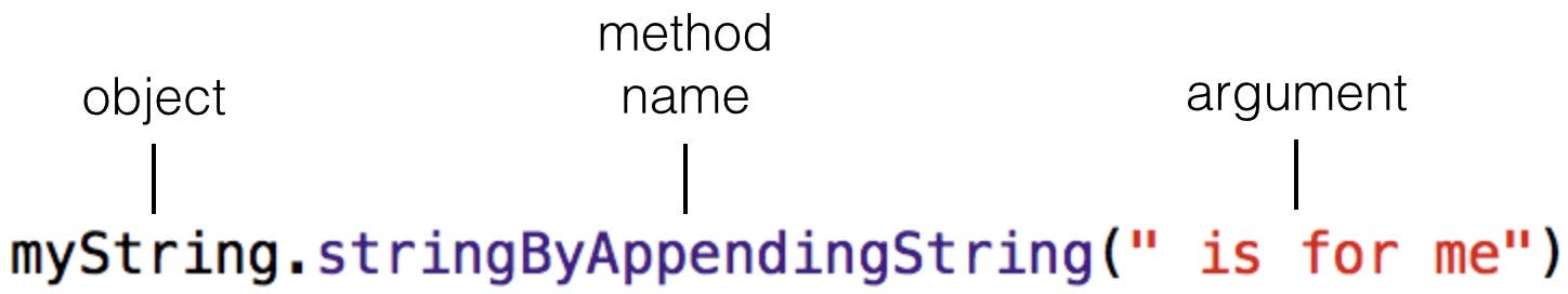 Anatomy of a method call