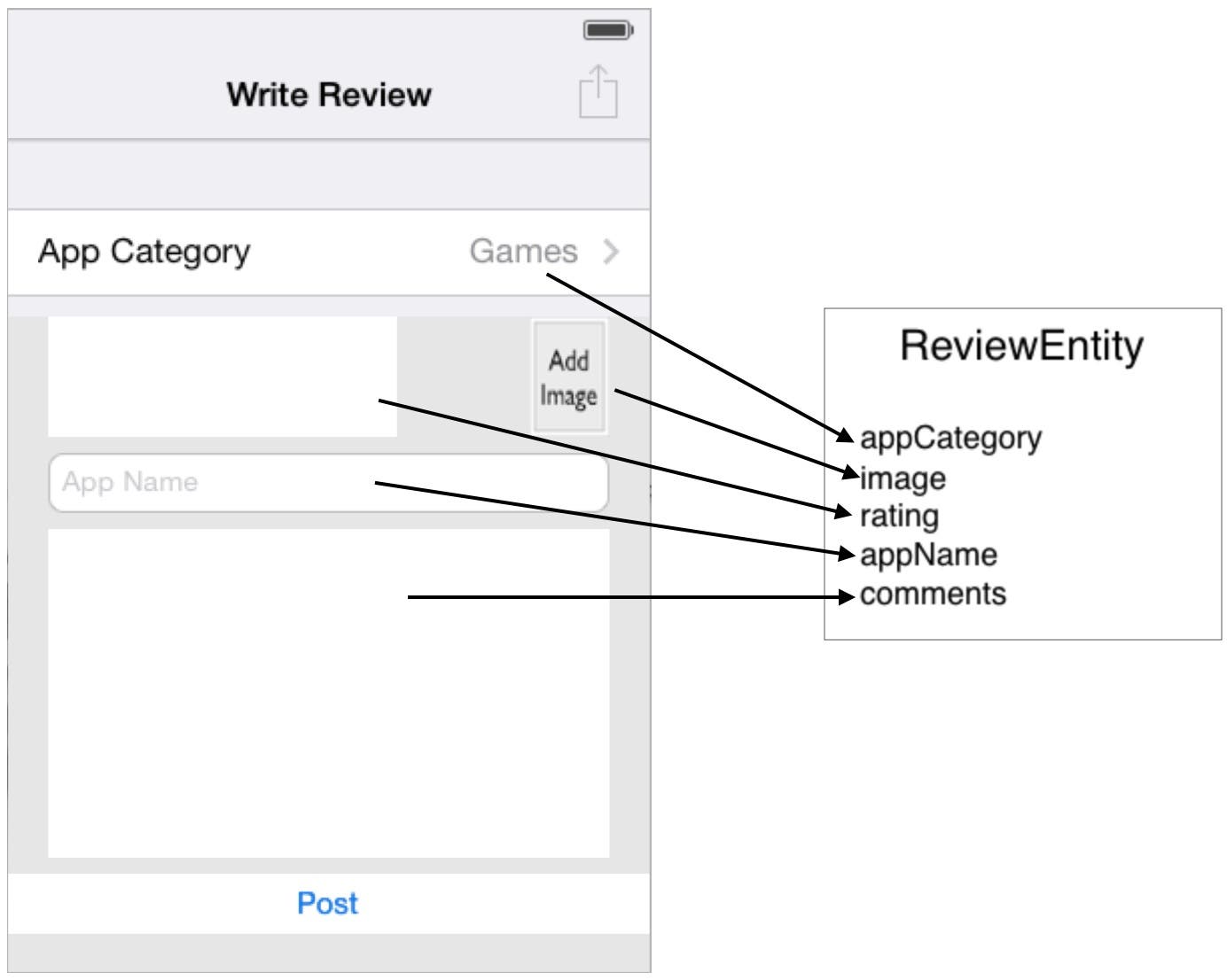 Copy UI values to entity object