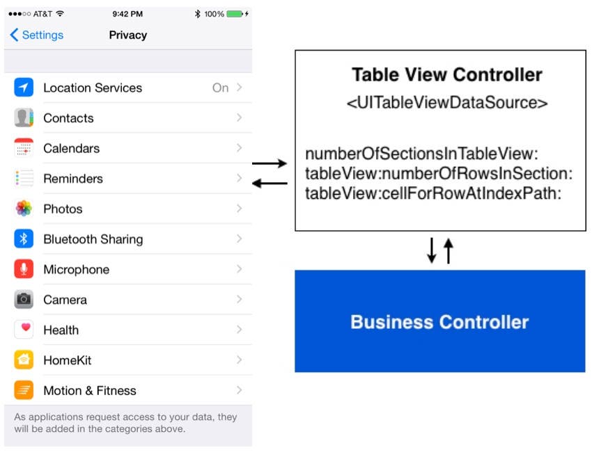 table view controller