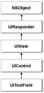 UITextField full inheritance chain