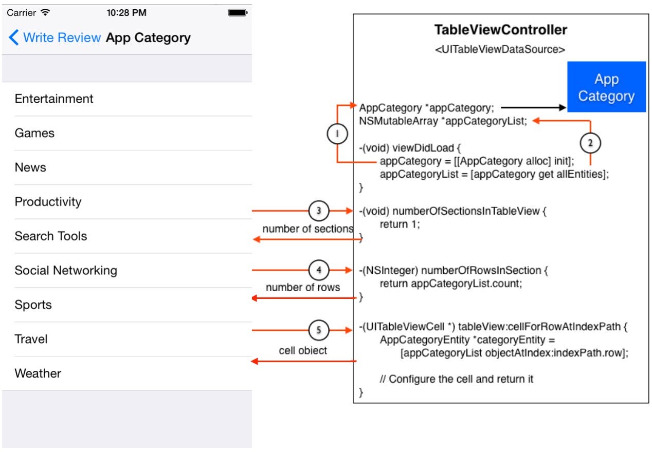 Business controller collaboration