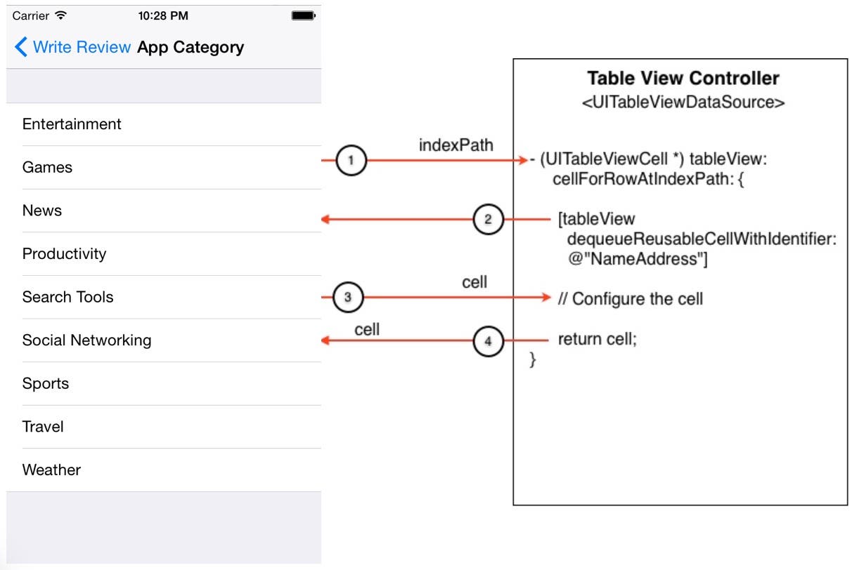 Configure a cell