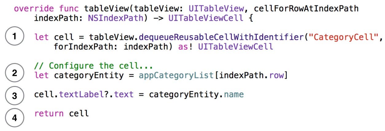 cellForRowAtIndexPath